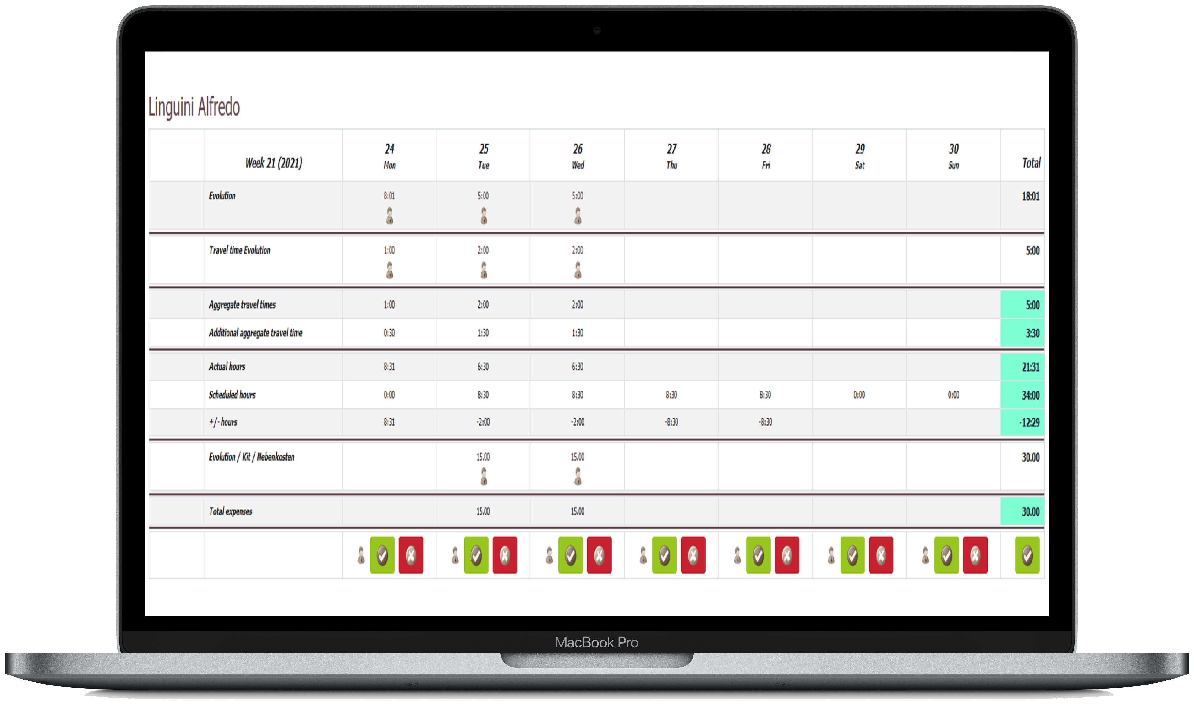 back office validation of hours