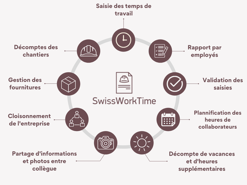 swt_features_FR